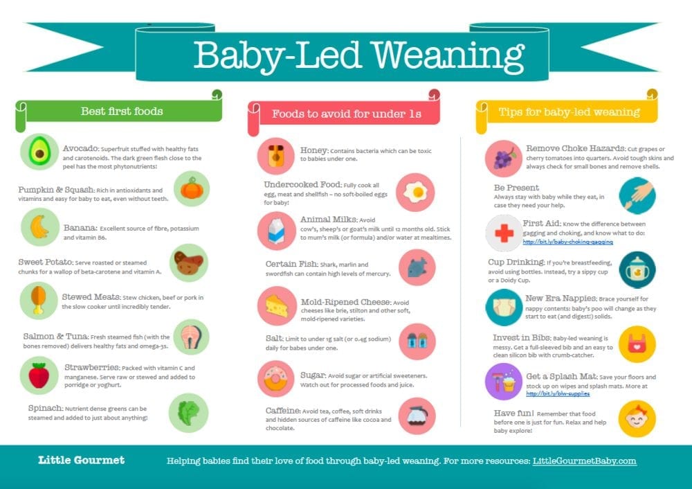Baby Weaning Foods to avoid
